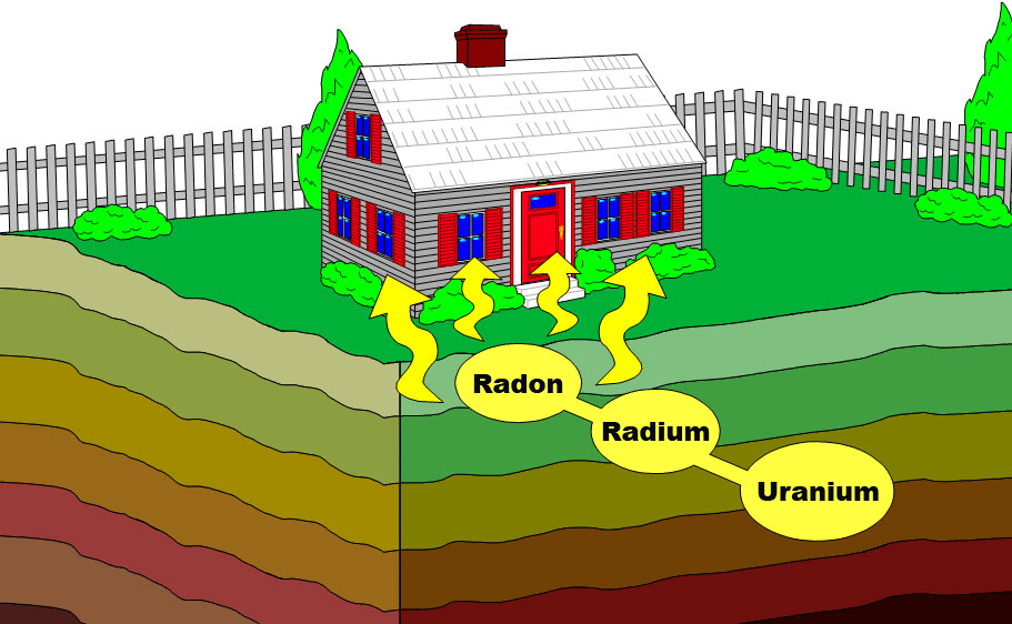 What is Radon Testing and Why Every Home Should Have It